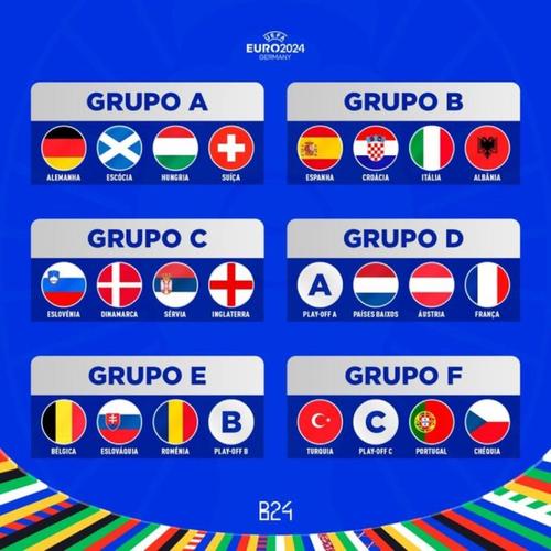 Sevilla đấu Với Juventus